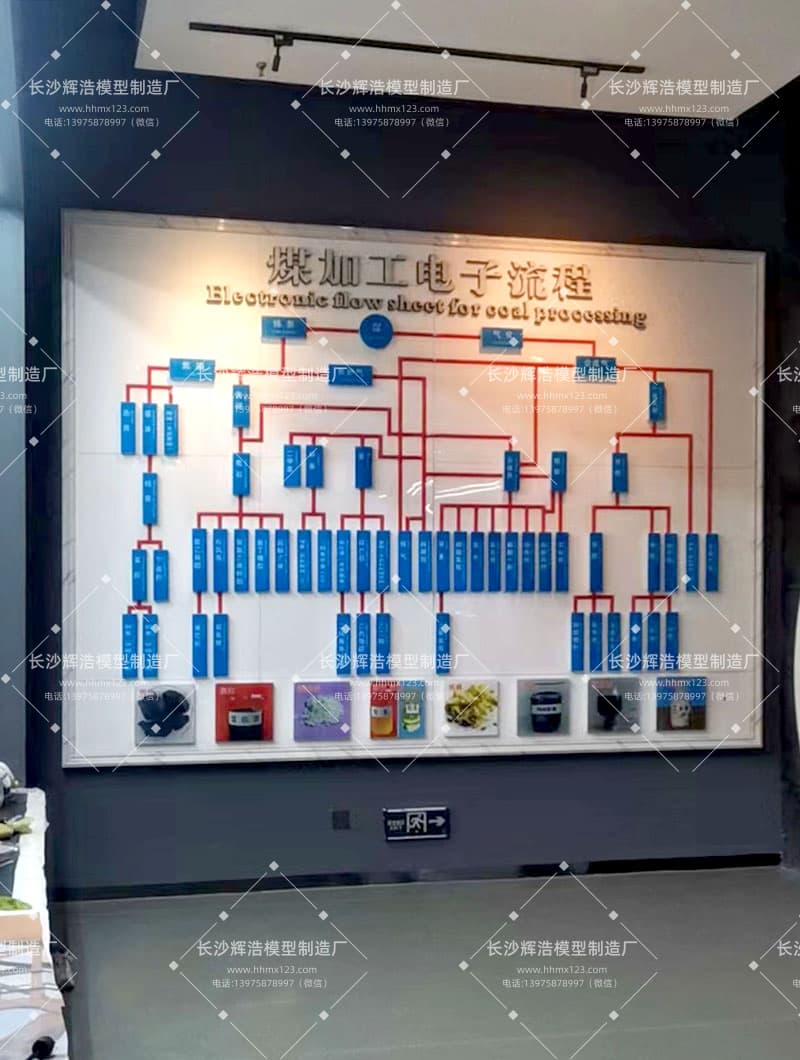 煤化工工艺流程模型 (2).jpg