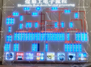 煤化工工艺流程光电模型