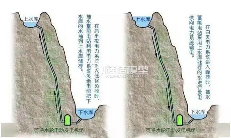 抽水蓄能电站工作原理.jpg